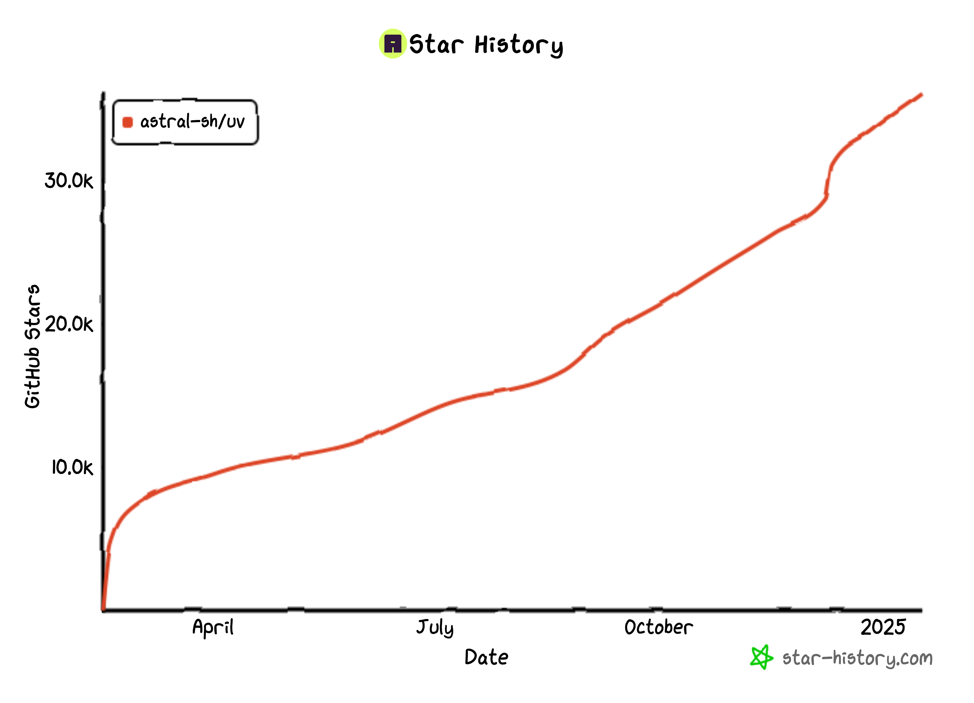 Star_History_Chart